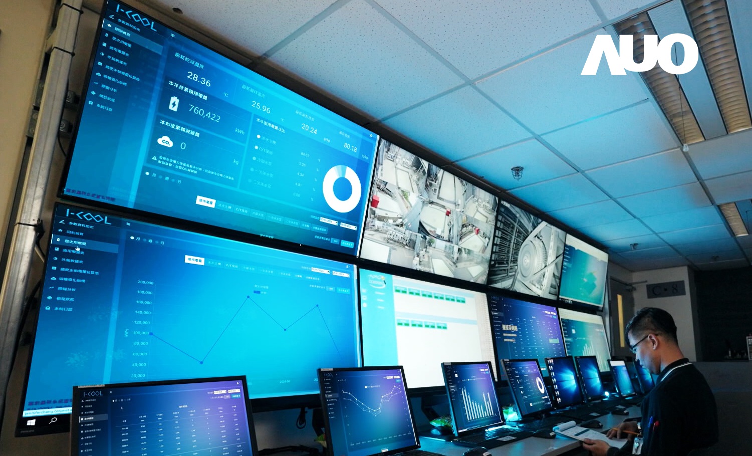 AUO Digitech’s Chiller System AI Power Saving Solution utilizes AI and predictive maintenance to adjust parameters in real-time based on equipment status, effectively preventing unnecessary or excessive operation.